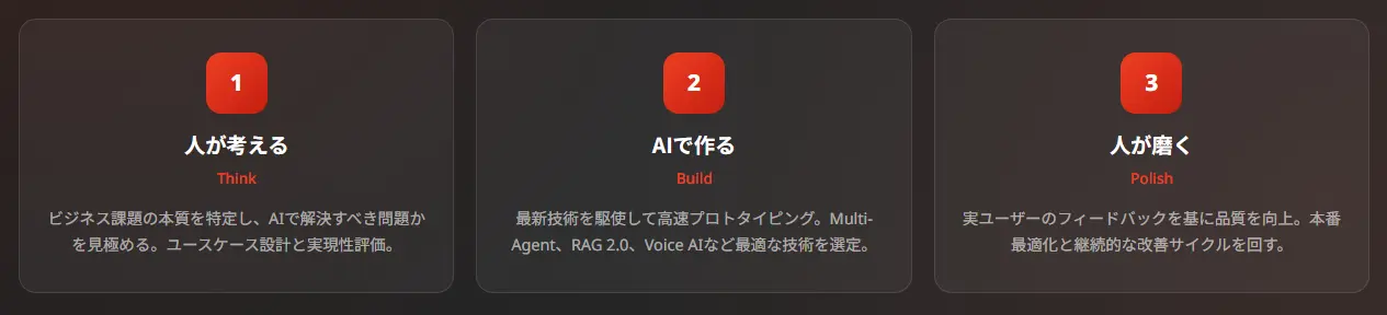Miichisoftの生成AI PoC開発サービスのアプローチし方
