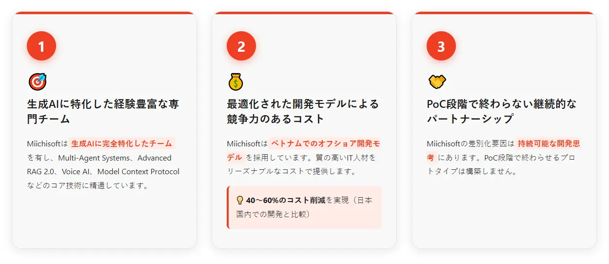 Miichisoftの生成AI PoC開発サービスの特徴