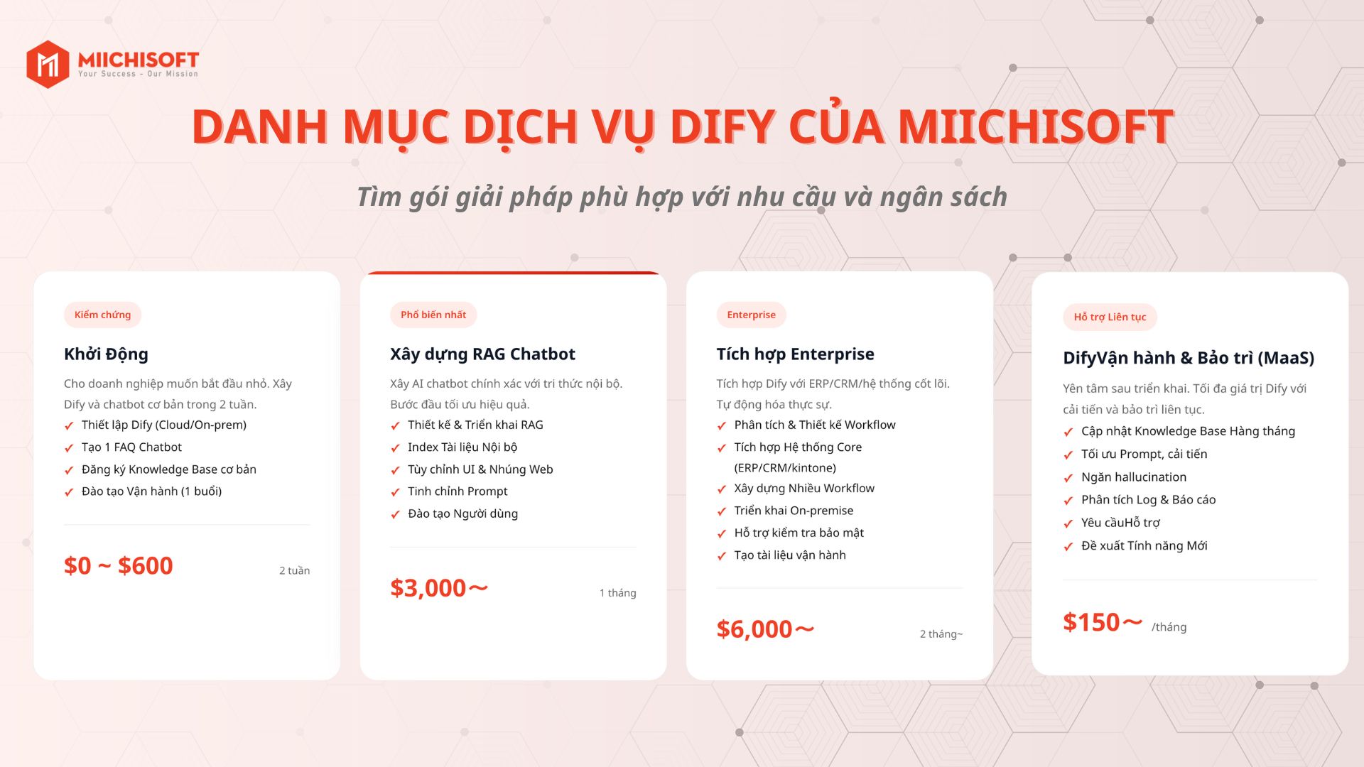 Tư Vấn Triển Khai Dify | Hướng Dẫn Toàn Diện Và Chi Phí Thuê Tư Vấn Triển Khai Chi Tiết 3 Dịch vụ Tư vấn Triển khai Dify tại Miichisoft