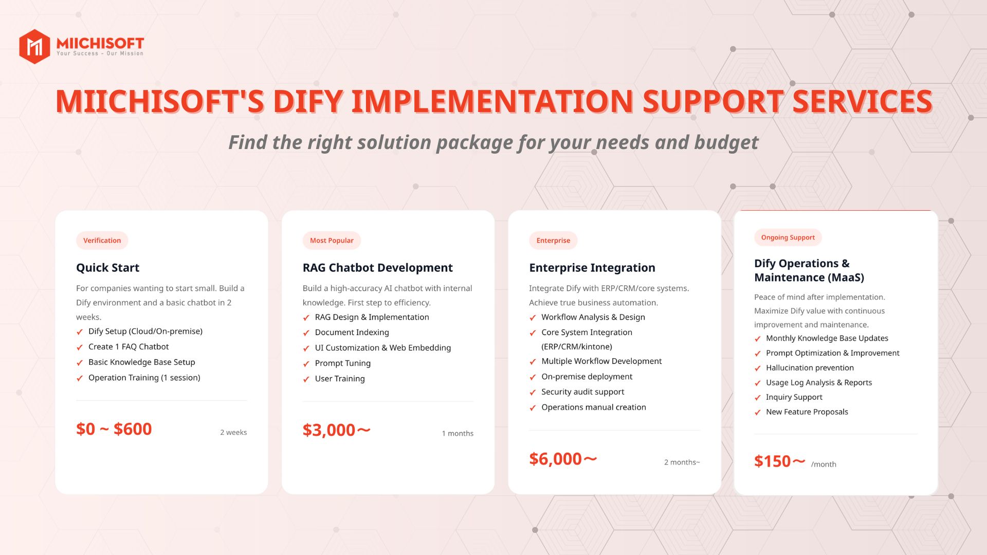 Dify Implementation Support Services from Miichisoft 