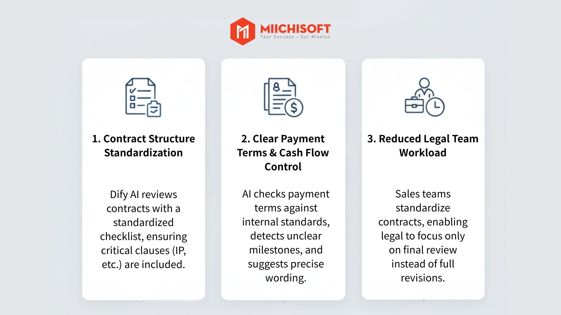 How the Dify AI Contract Review Chatbot Helps 