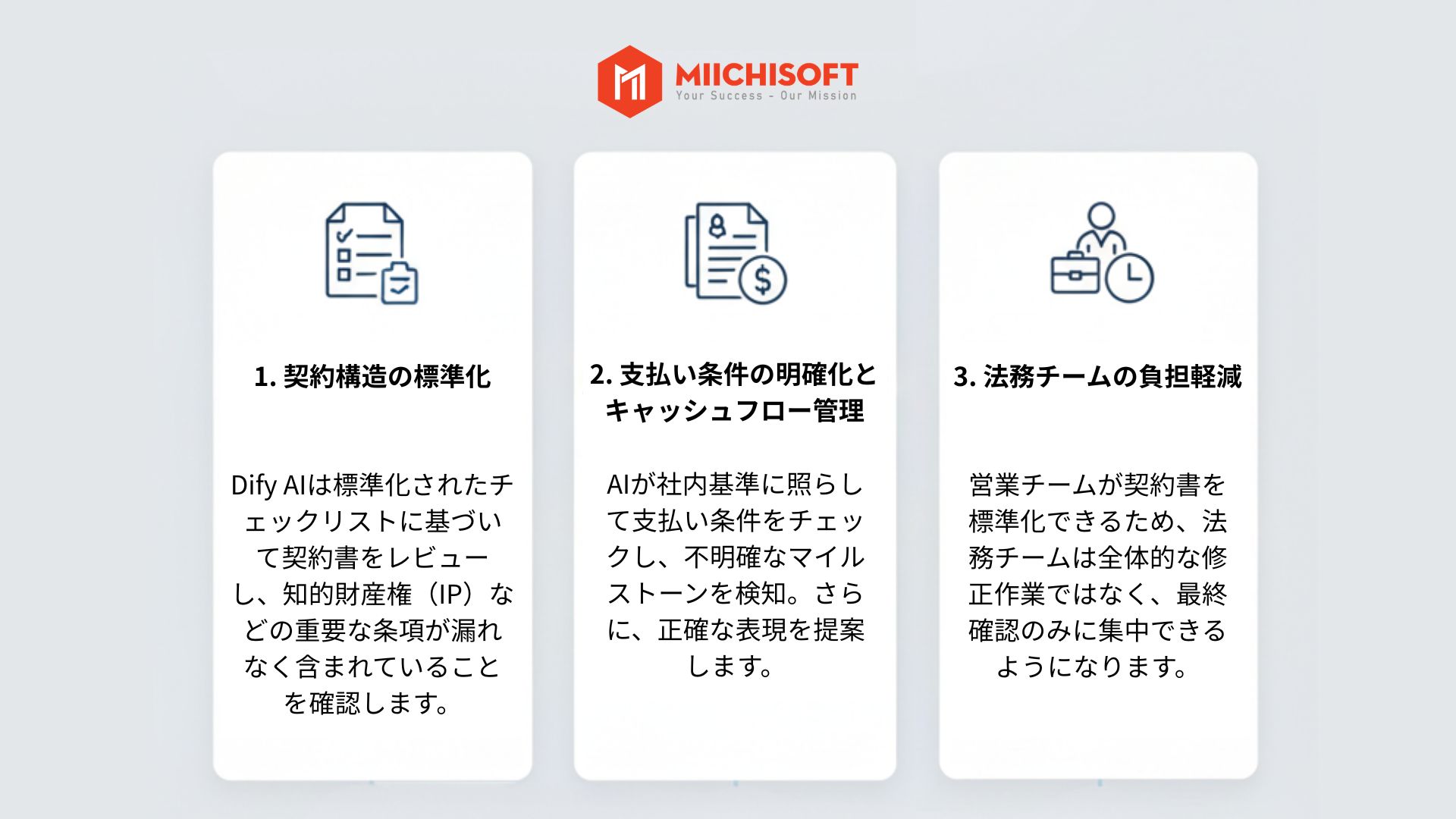 Dify導入事例①：営業部門における顧客契約レビューの自動化
Dify契約書AIチェック｜2分で完了・社内基準に標準化