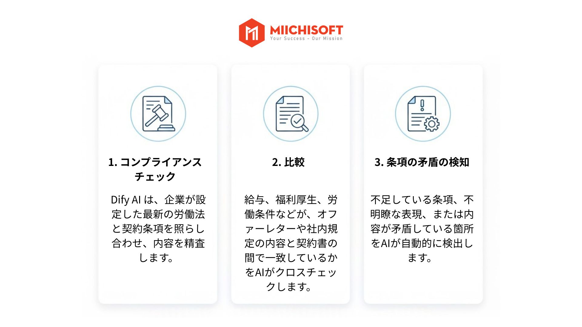 Dify契約書AIチェック｜2分で完了・社内基準に標準化