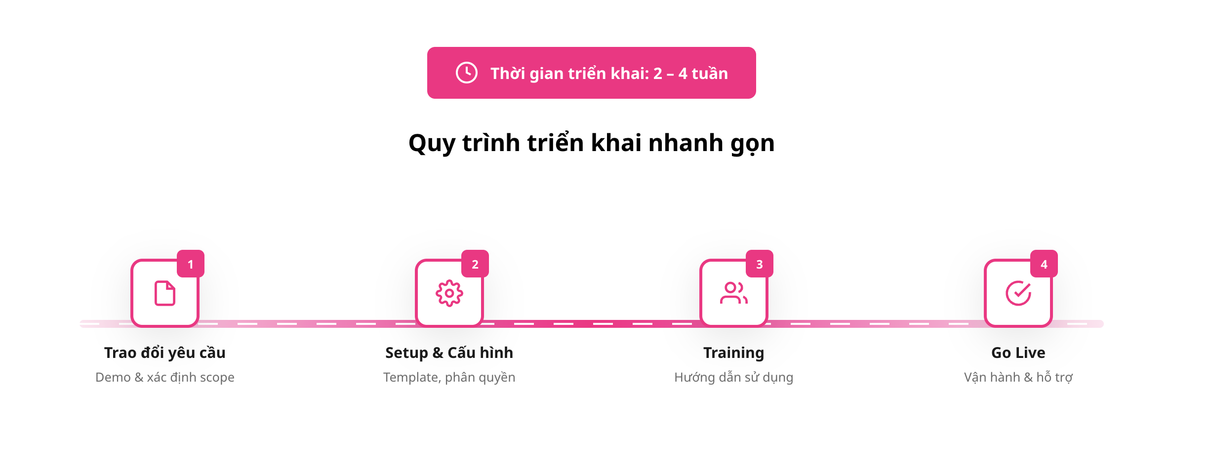 Meet AI + - Triển khai nhanh 2-4 tuần