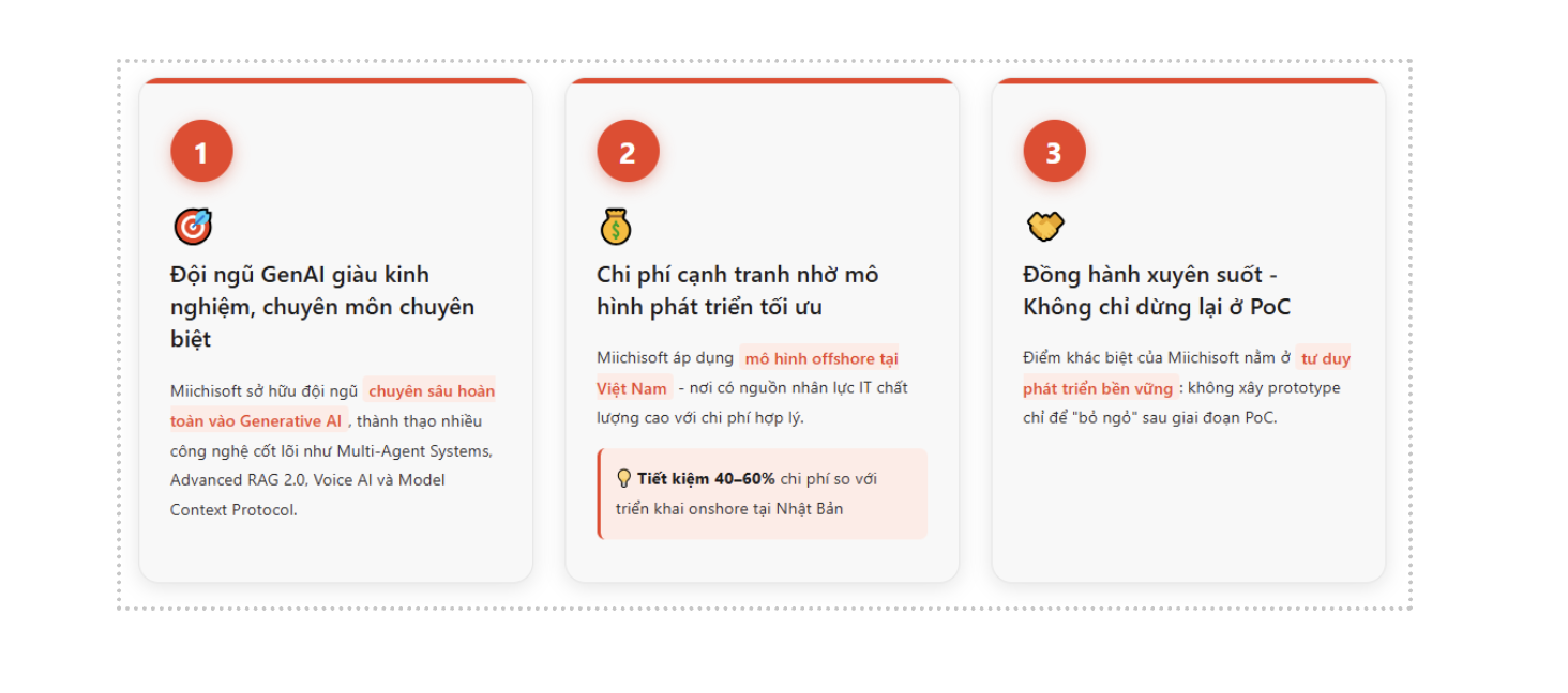Ba điểm đặc biệt trong Dịch vụ Phát triển GenAI PoC của Miichisoft