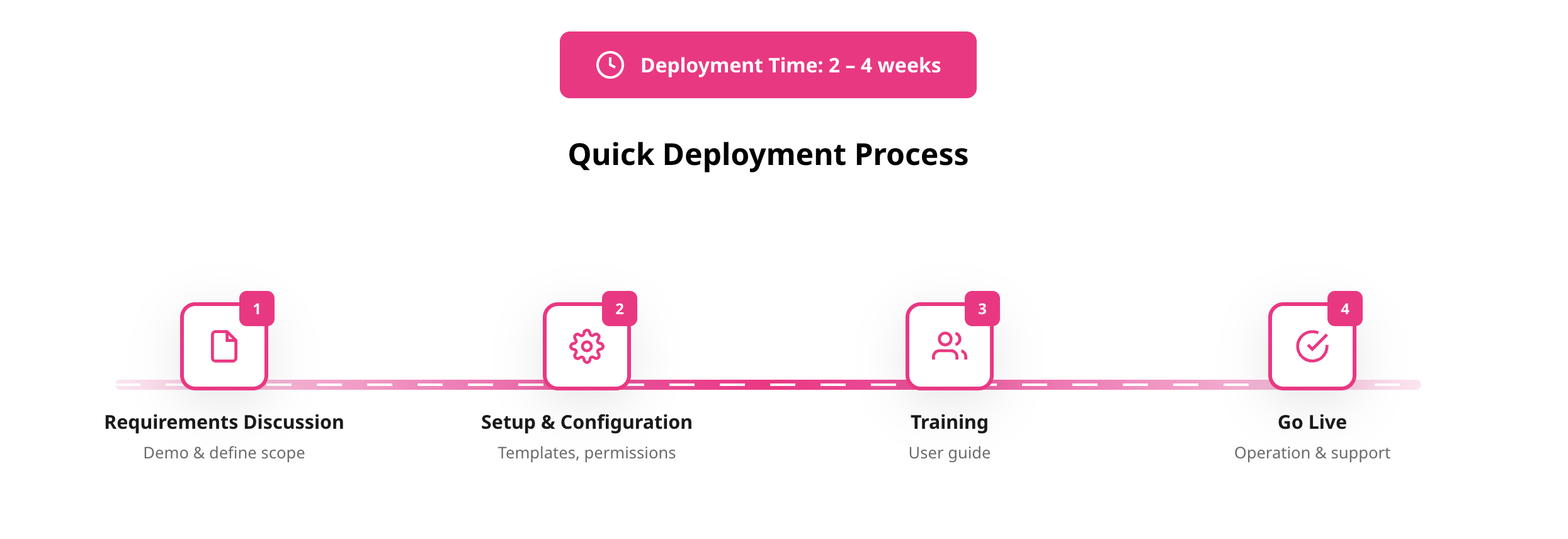 Miichisoft Launched Meet AI+ - AI Meeting Assistant Optimized For On-site Meetings, Reducing Meeting Minutes Creation Time By Up To 90% 6 Quick deployment in 2-4 weeks, no operational disruption