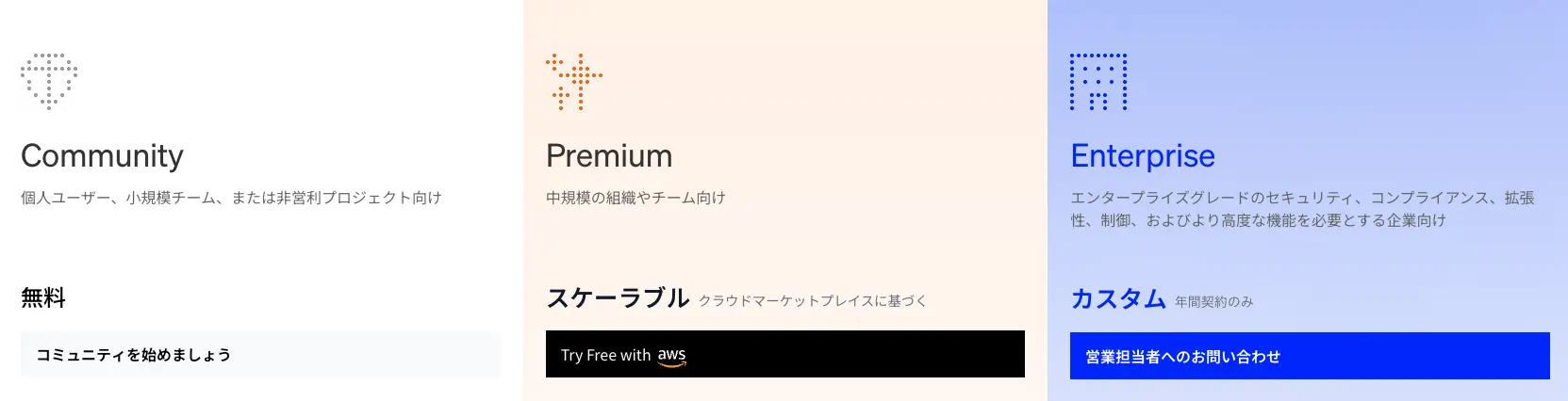 Dify クラウドとDifyセルフホスト：Dify セルフホストの料金