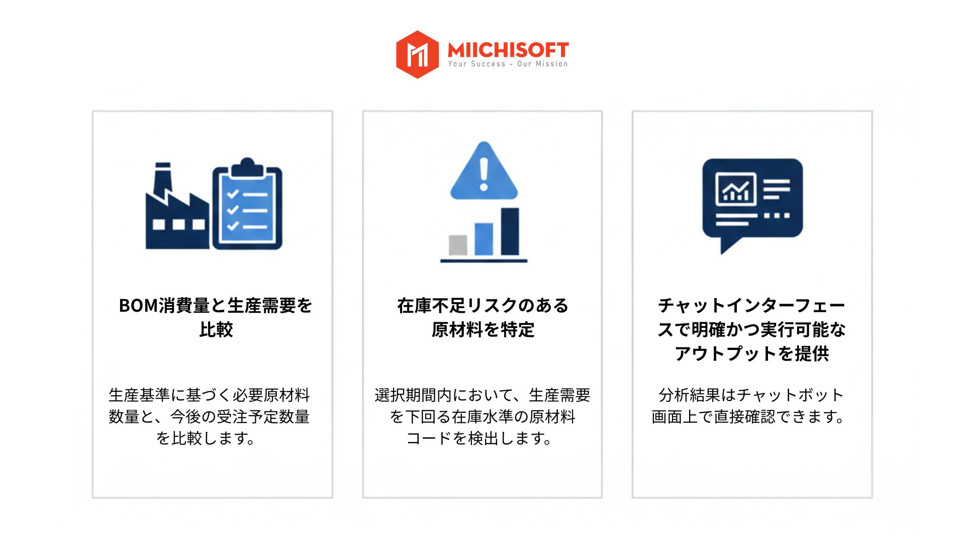 ERP検索AIチャットボット支援内容（２）