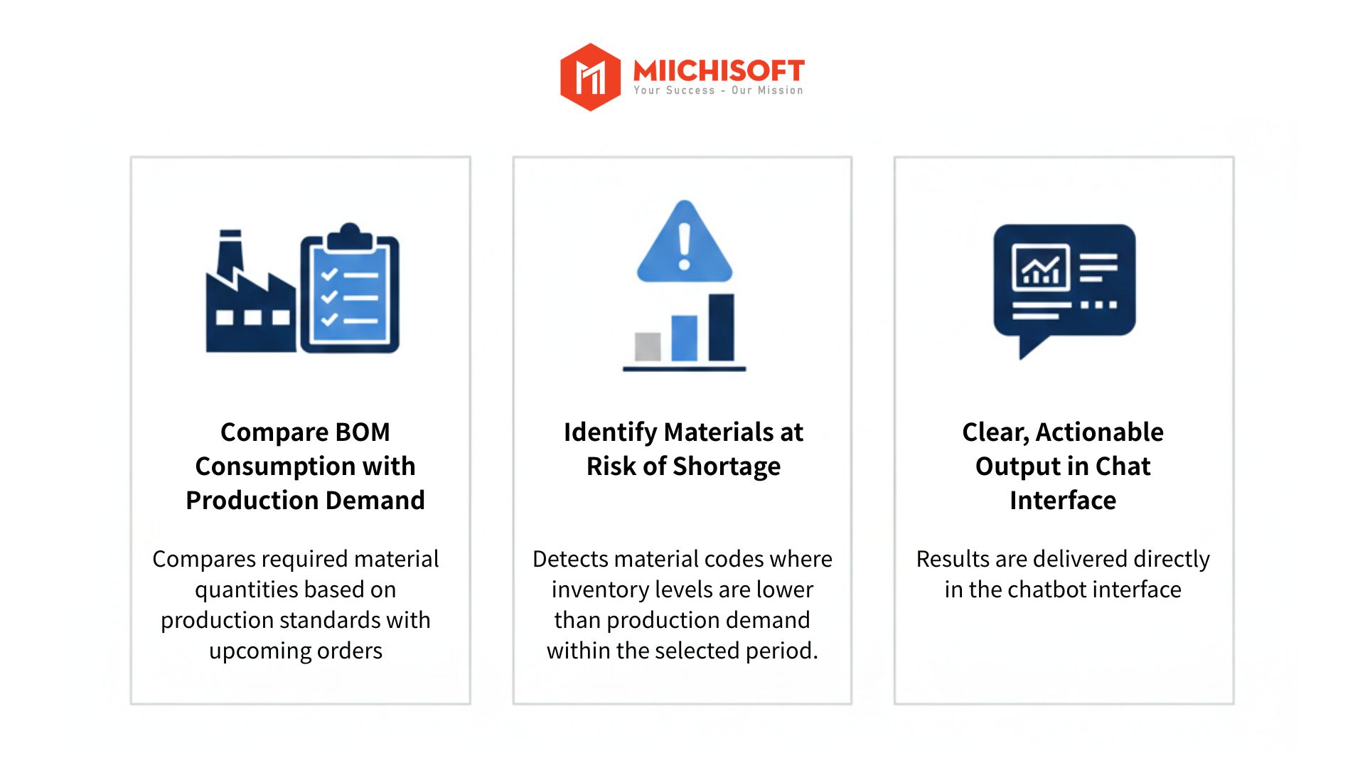 Production: Spotting Material Shortages Before Orders Fall Behind